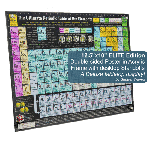 Double-sided tabletop Display - ELITE Edition