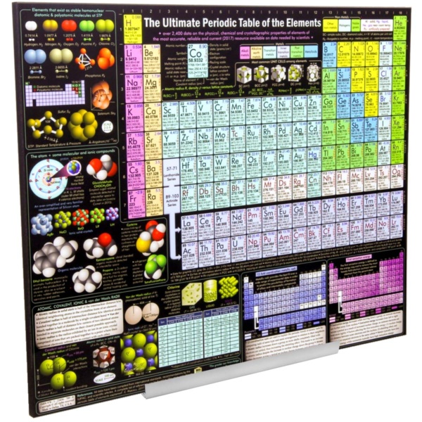 Periodic Table PREMIUM with Wall Sign Clamp