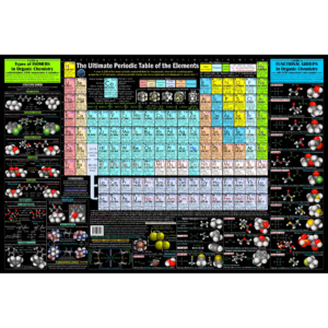 Professional Chemistry Chart 3in1