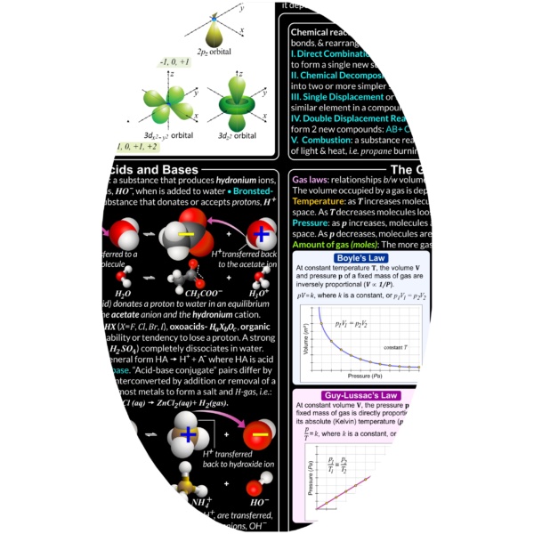 Inorganic Chemistry Poster - Laws