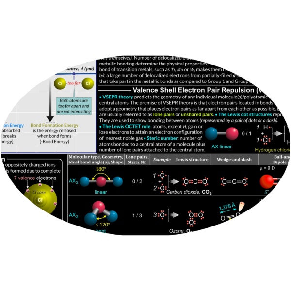 Inorganic Chemistry Poster - Detail