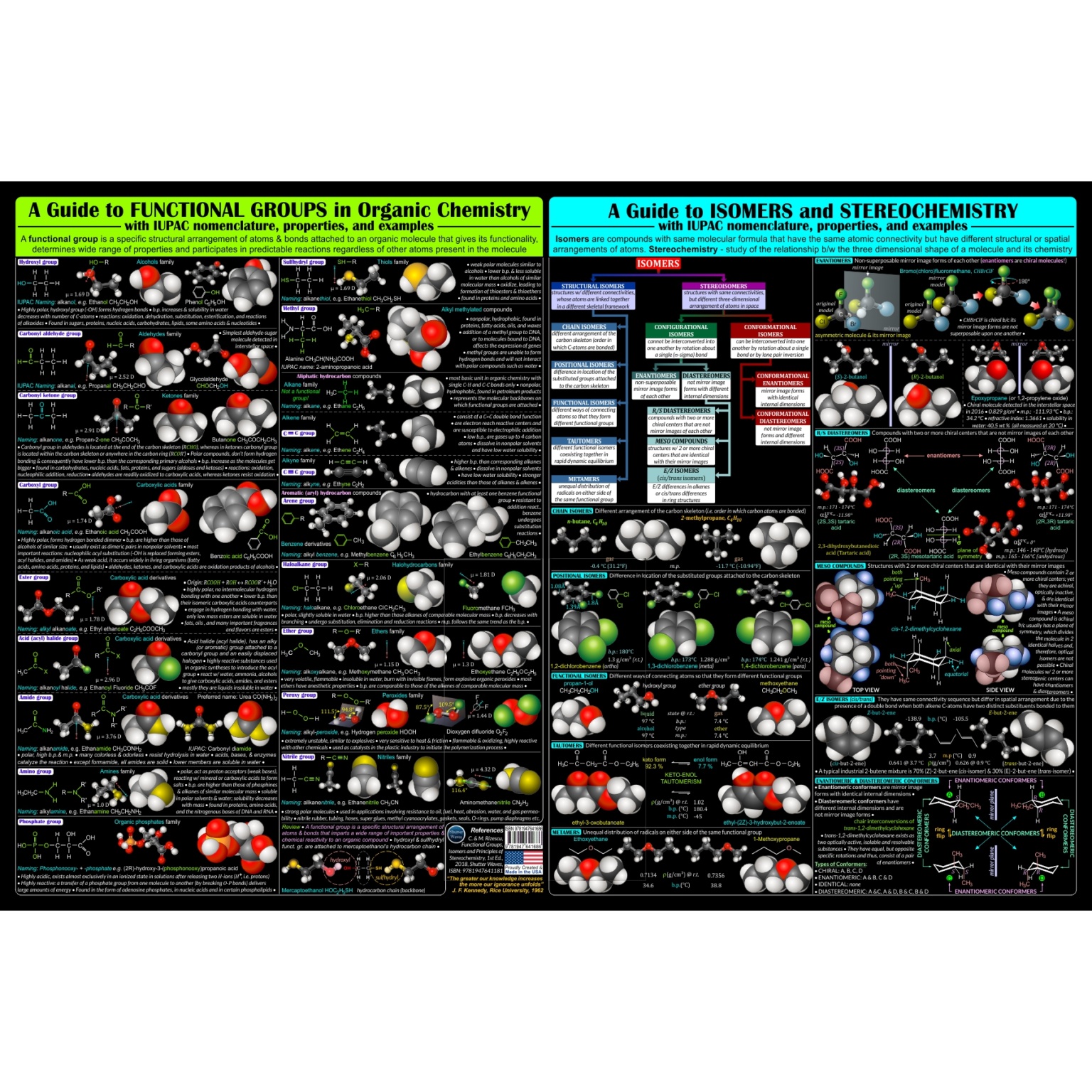 2IN1 ORGANIC CHEMISTRY Poster Chart with Functional Groups and ISOMERS