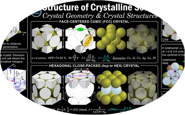 Crystalline Structure Poster-1