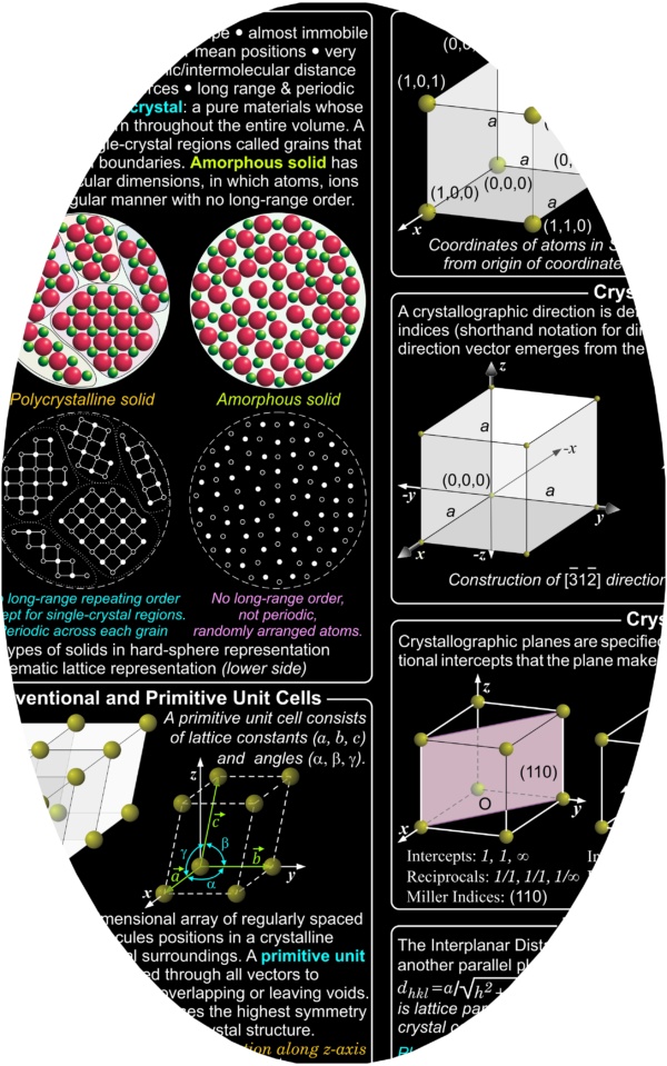 Crystalline Structure Poster-4