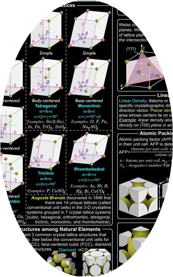 Crystalline Structure Poster-6